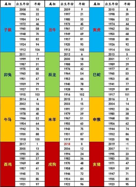 79年次屬|民國紀元與公元對照表